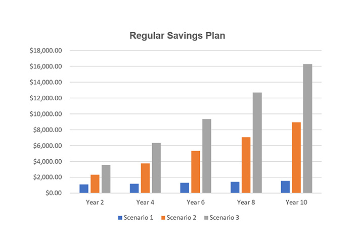 Regular Savings Plan