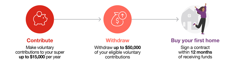 FHSS scheme infographic