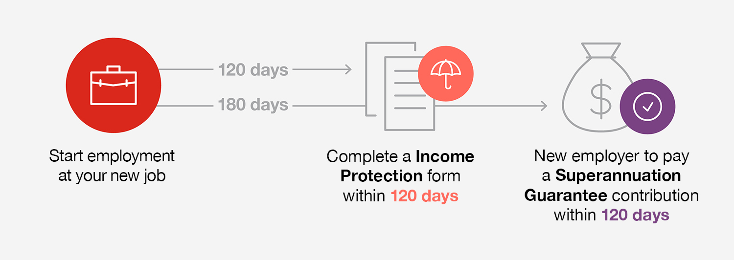 Changes to your income protection