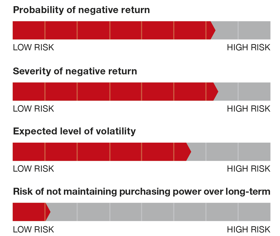 Balanced option risk characteristics