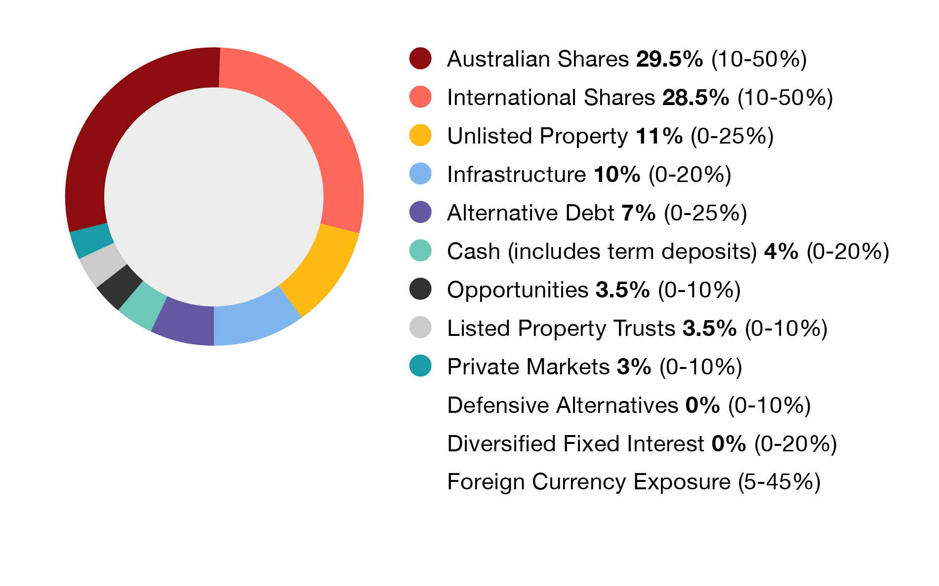 Lifestyle Growth