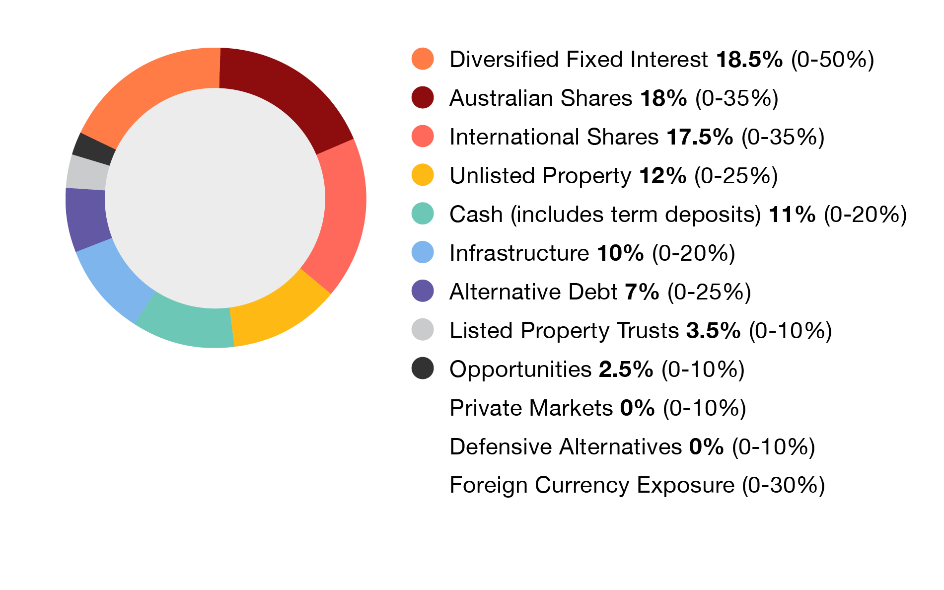 Lifestyle Moderate