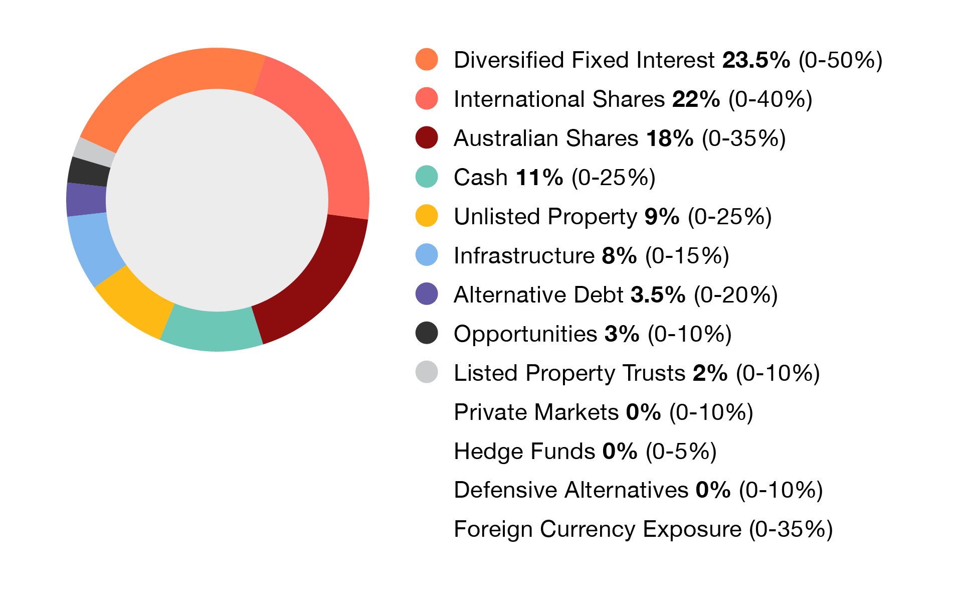 Moderate